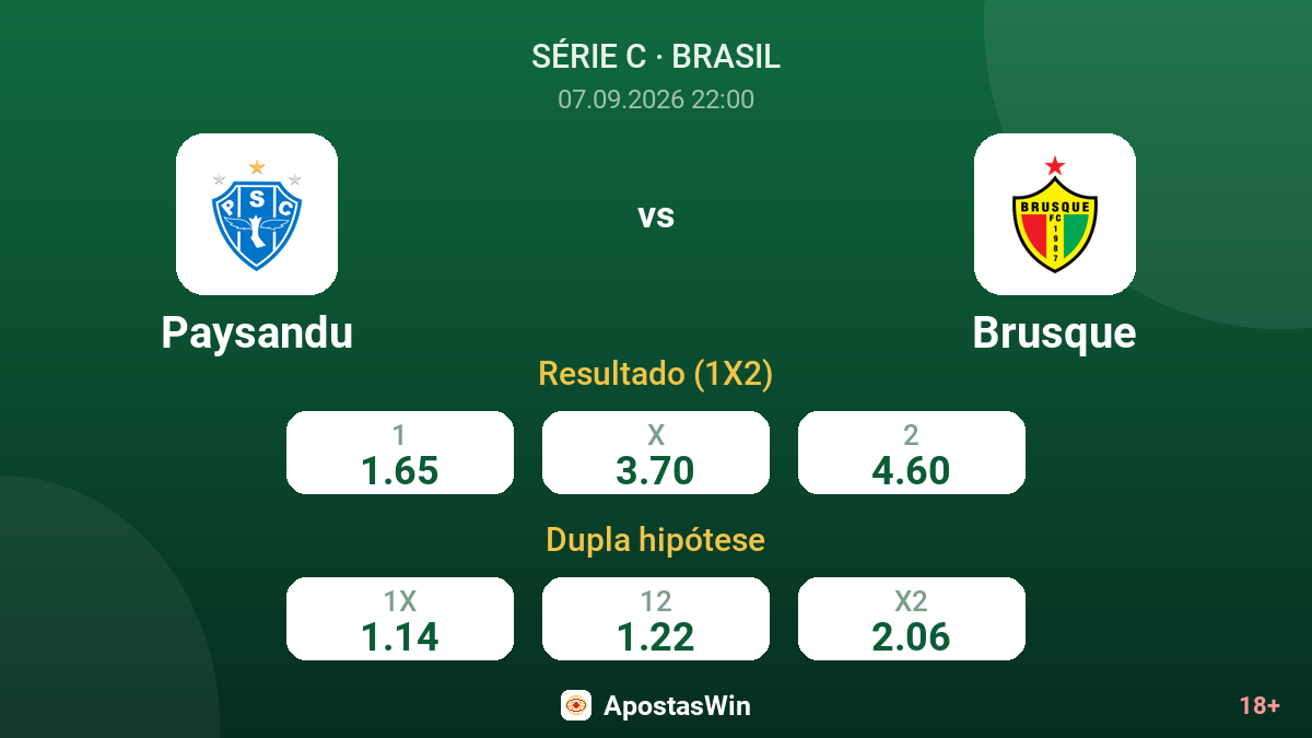 Paysandu – Brusque — odds