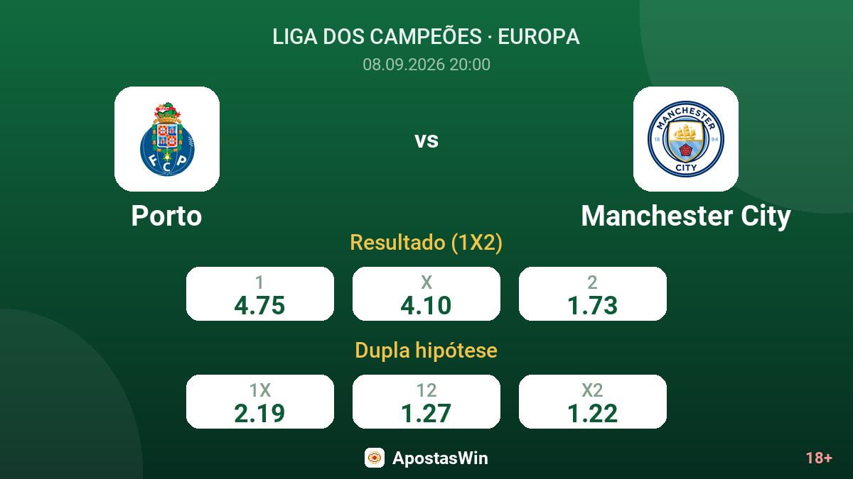 Porto – Manchester City — odds