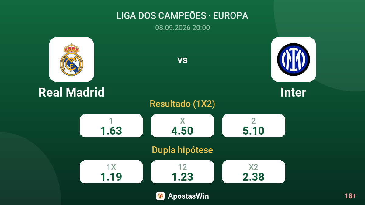 Real Madrid – Inter — odds