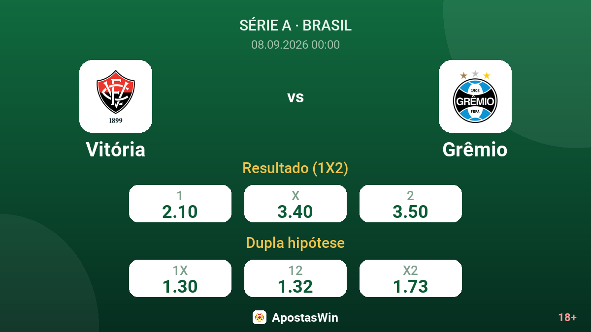 Vitória – Grêmio — odds