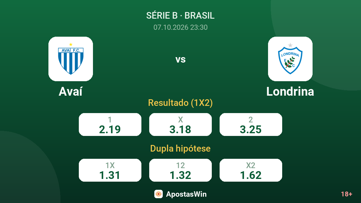 Avaí – Londrina — odds