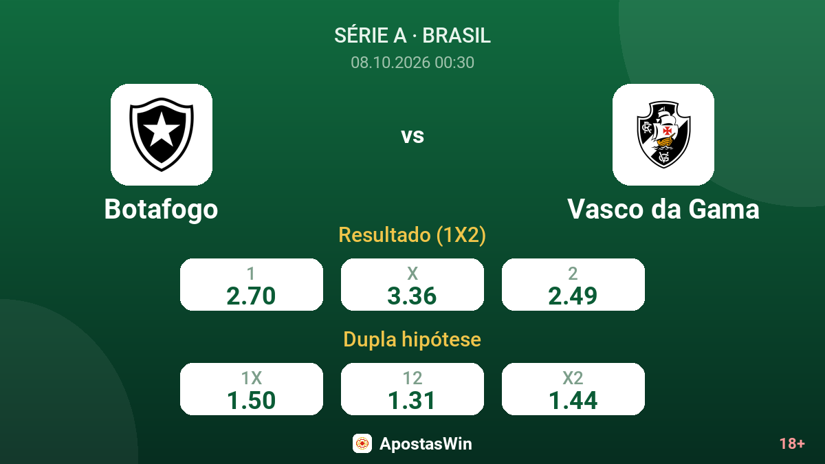 Botafogo – Vasco da Gama — odds