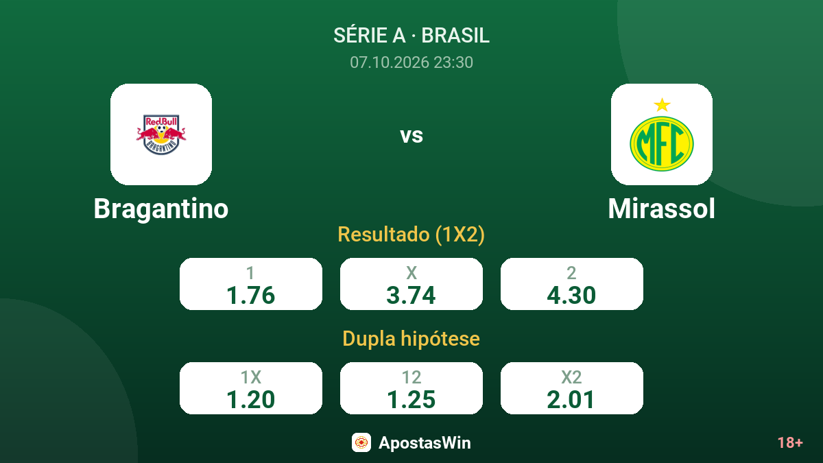 Bragantino – Mirassol — odds