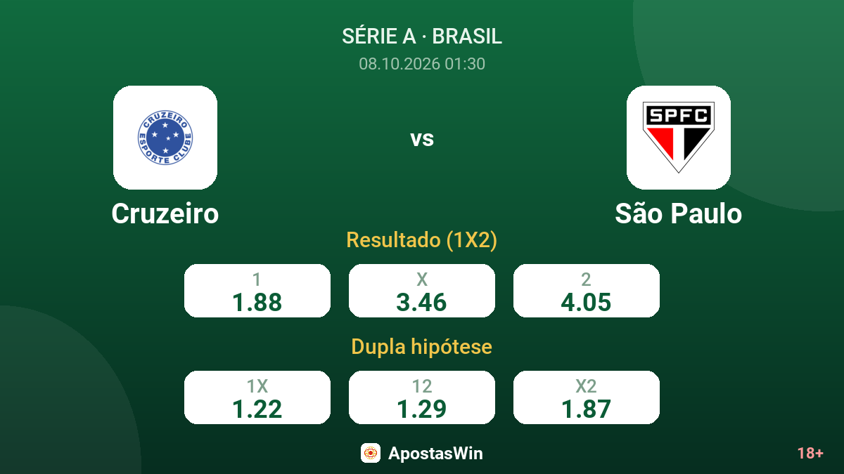 Cruzeiro – São Paulo — odds
