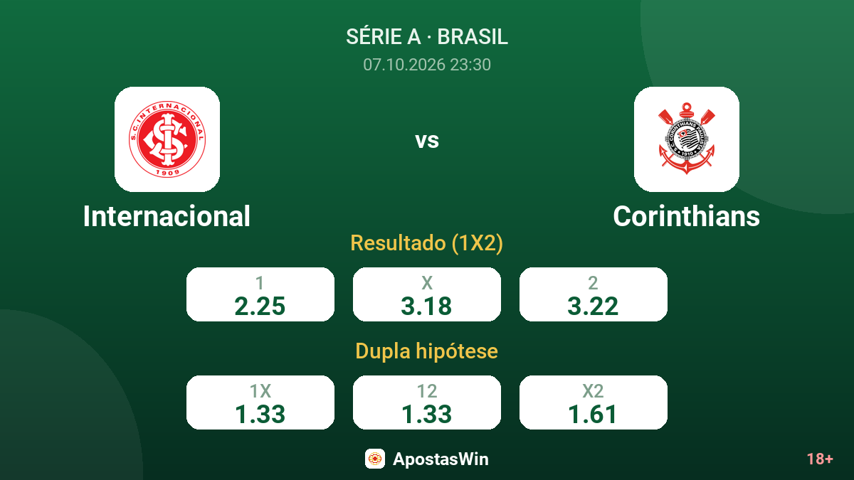 Internacional – Corinthians — odds