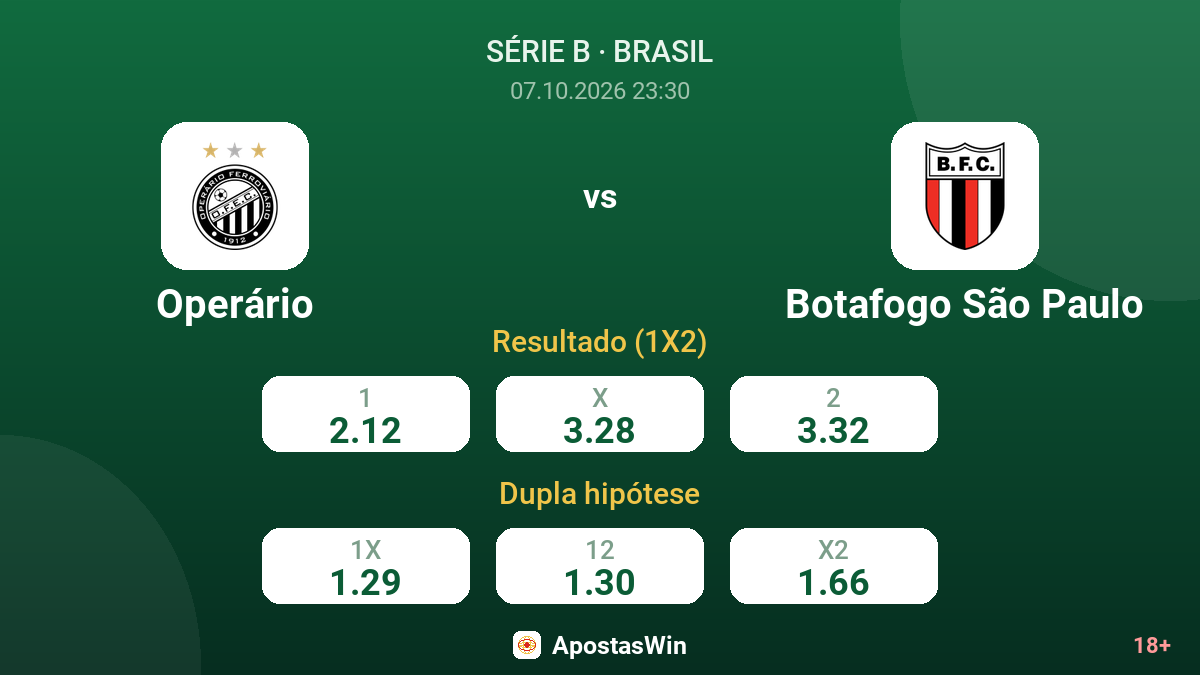 Operário – Botafogo São Paulo — odds