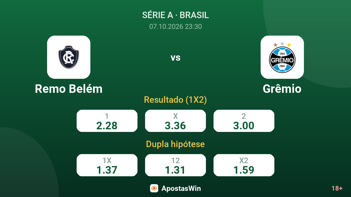 Remo Belém – Grêmio — odds