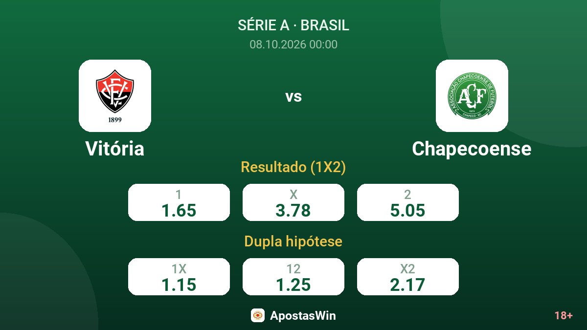 Vitória – Chapecoense — odds