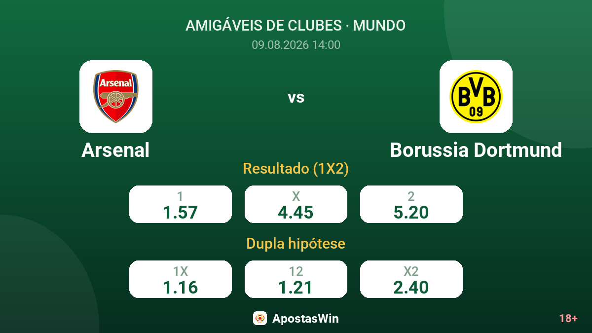 Arsenal – Borussia Dortmund — odds
