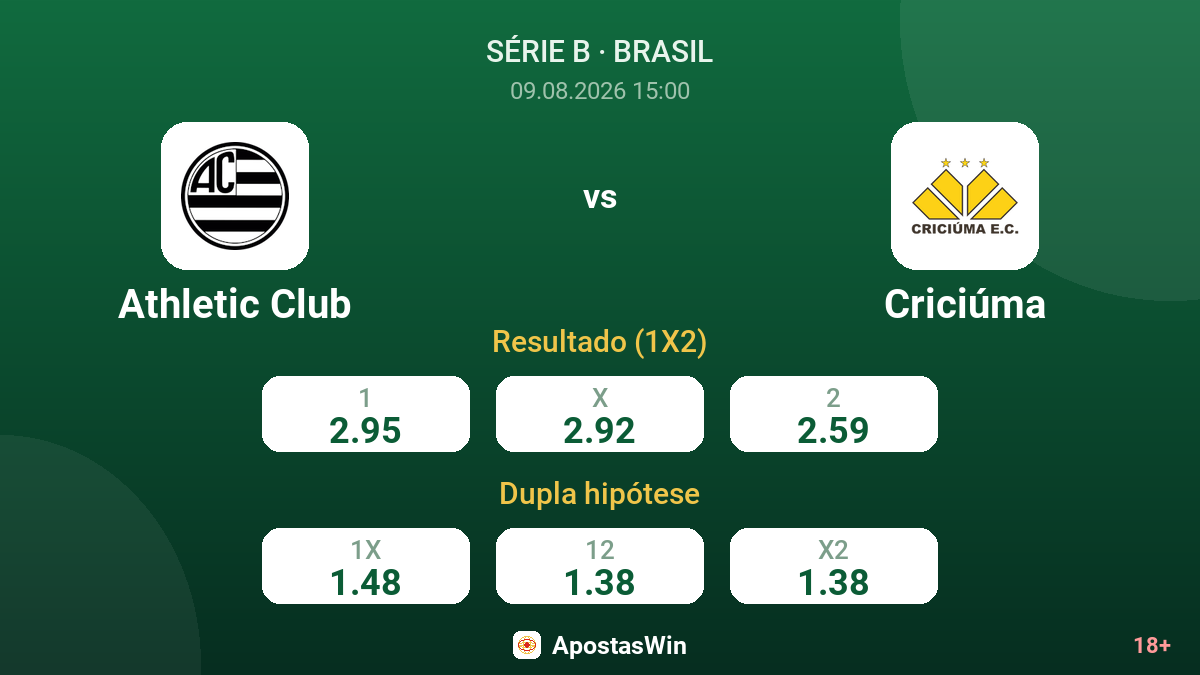 Athletic Club – Criciúma — odds