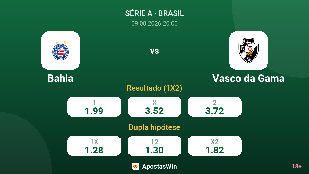 Bahia – Vasco da Gama — odds
