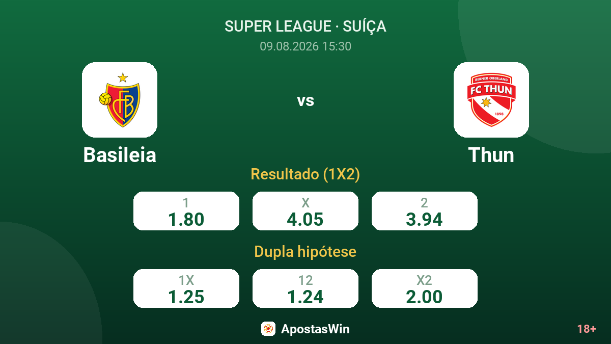 Basileia – Thun — odds
