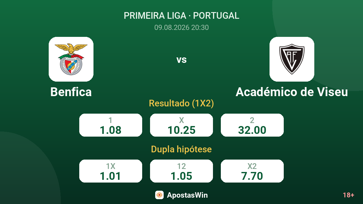 Benfica – Académico de Viseu — odds