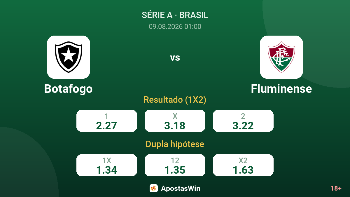 Botafogo – Fluminense — odds