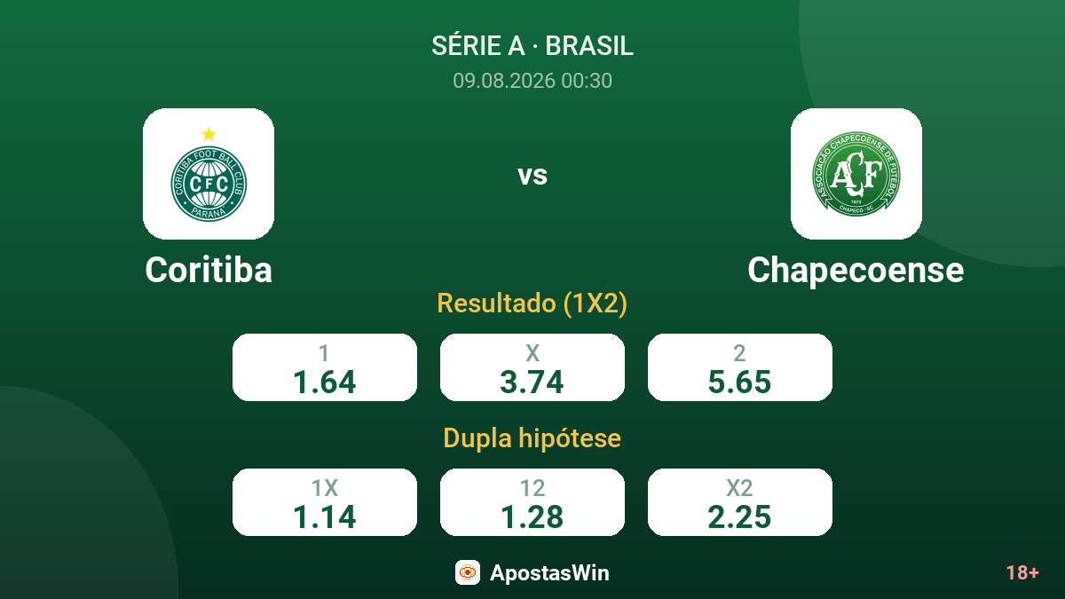 Coritiba – Chapecoense — odds
