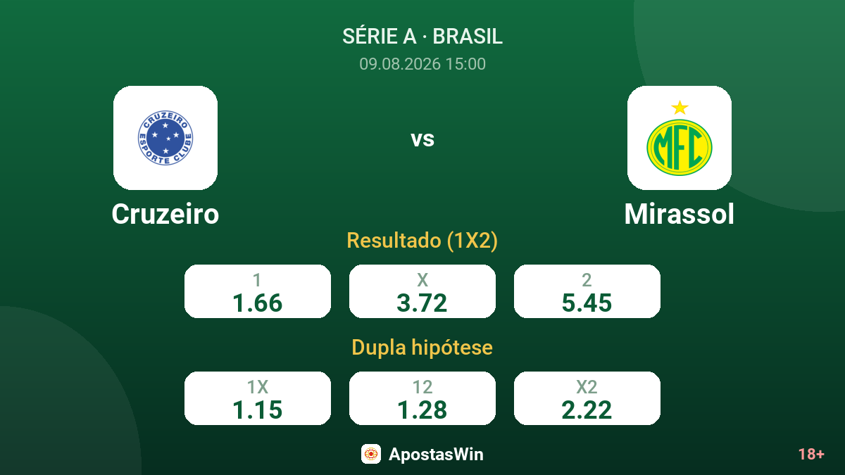 Cruzeiro – Mirassol — odds