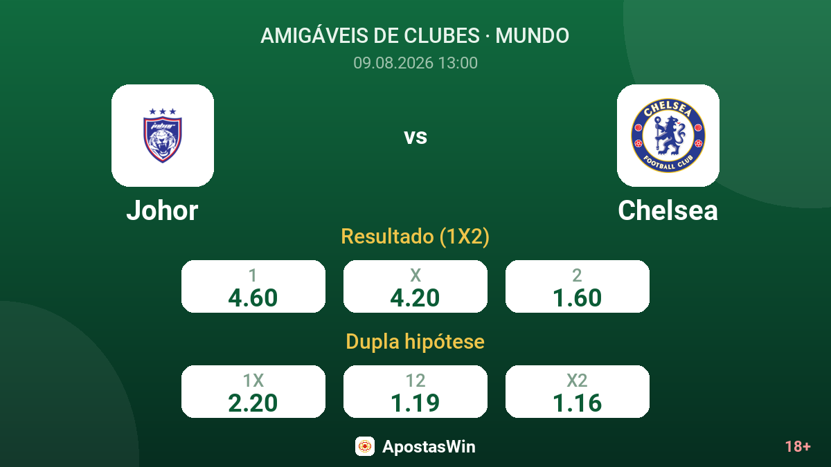 Johor – Chelsea — odds