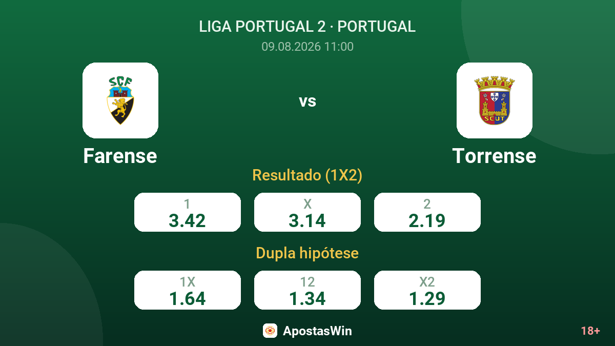 Farense – Torrense — odds