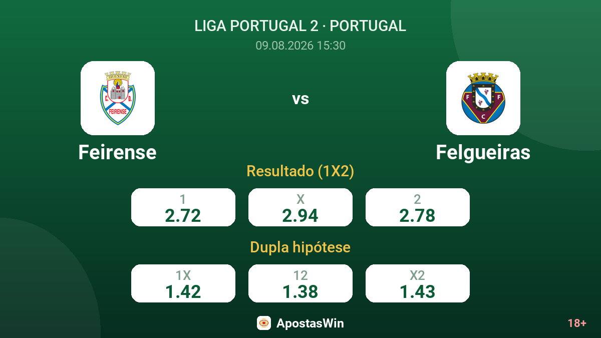 Feirense – Felgueiras — odds