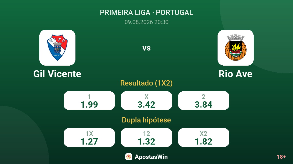 Gil Vicente – Rio Ave — odds