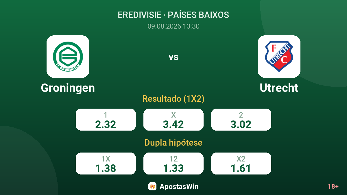 Groningen – Utrecht — odds