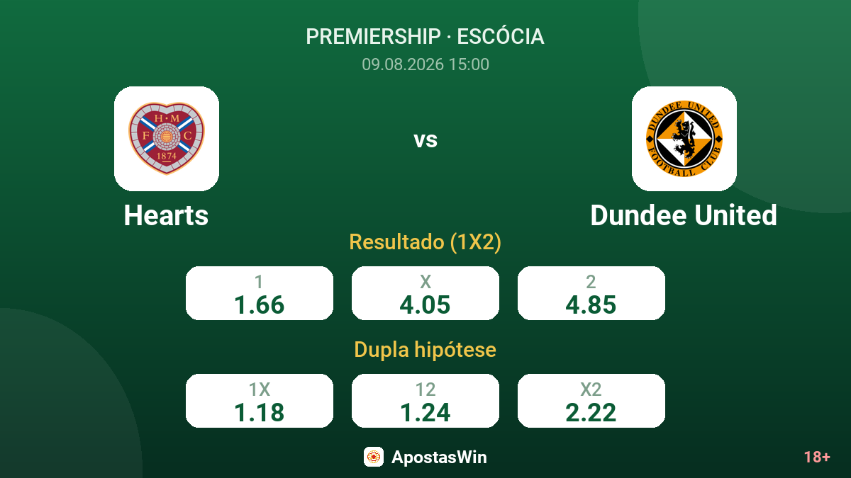 Hearts – Dundee United — odds