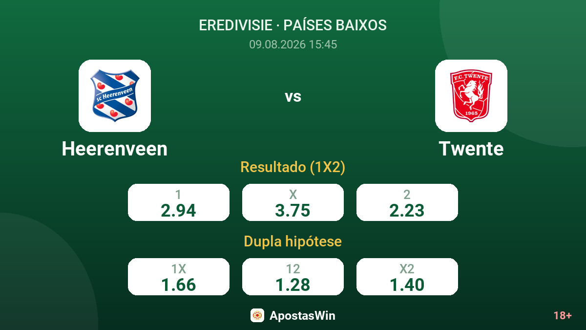 Heerenveen – Twente — odds