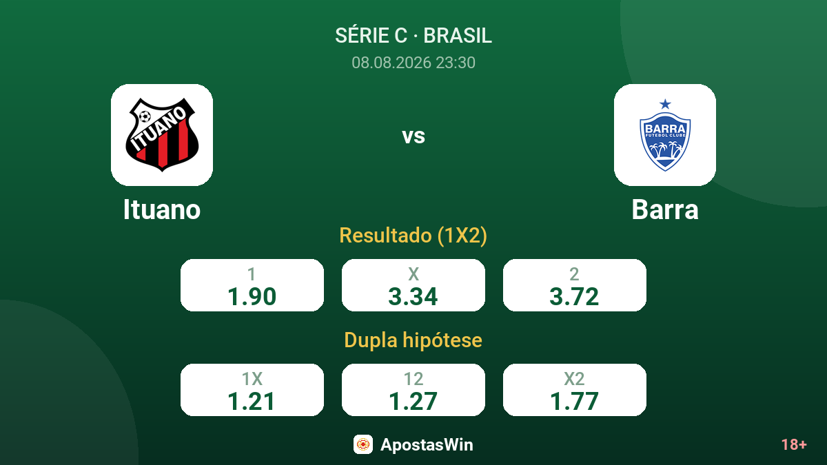 Ituano – Barra — odds