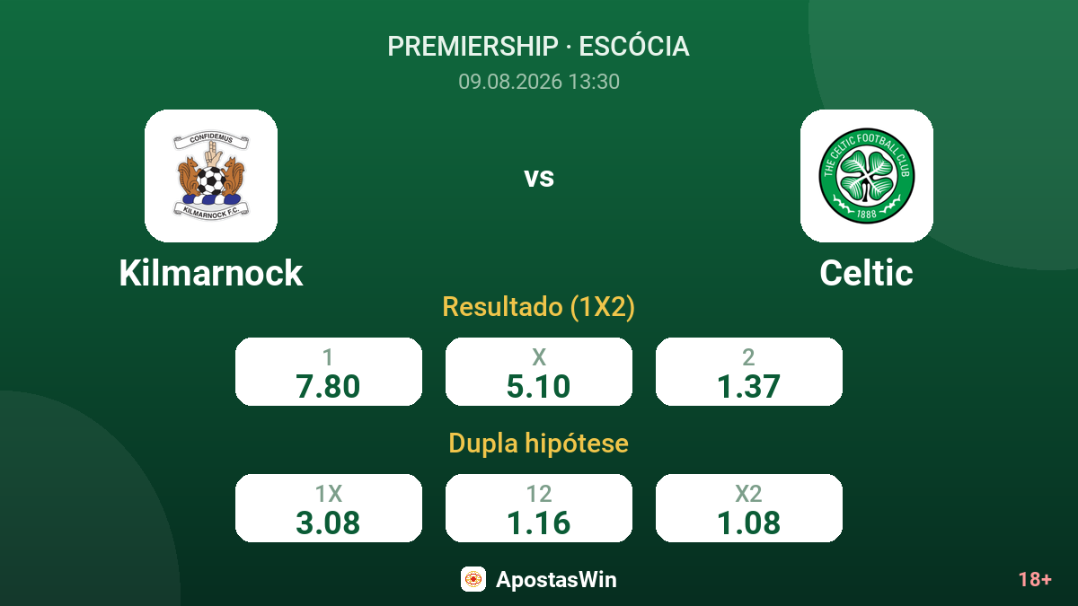 Kilmarnock – Celtic — odds