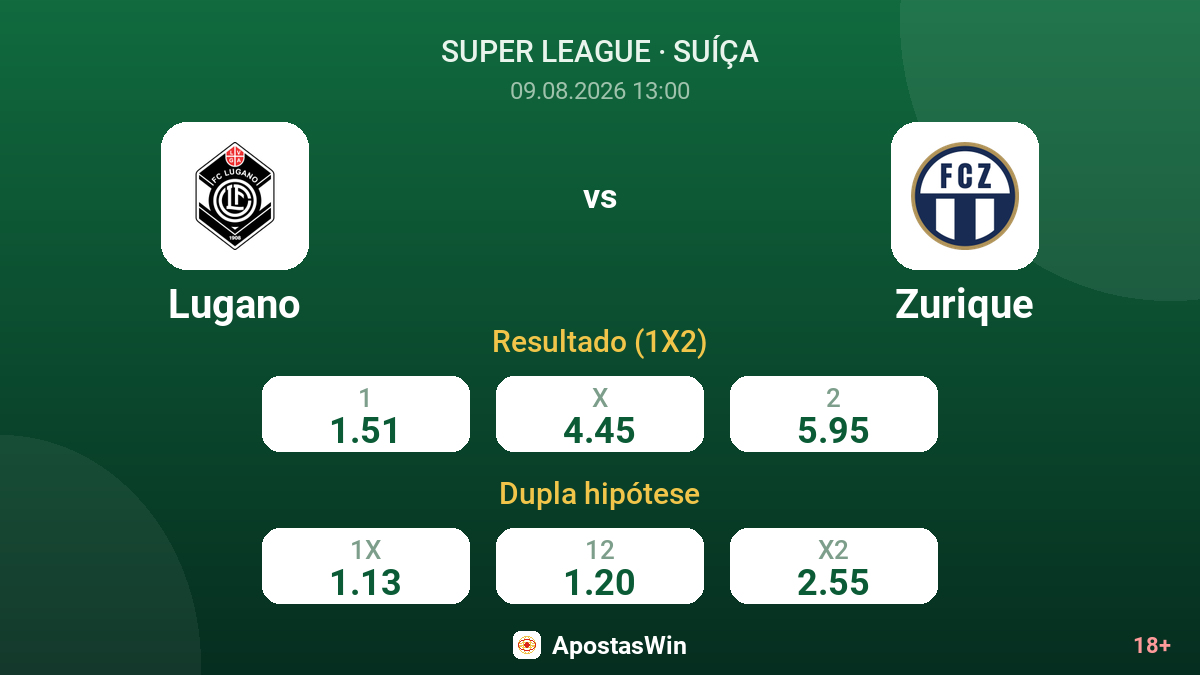 Lugano – Zurique — odds