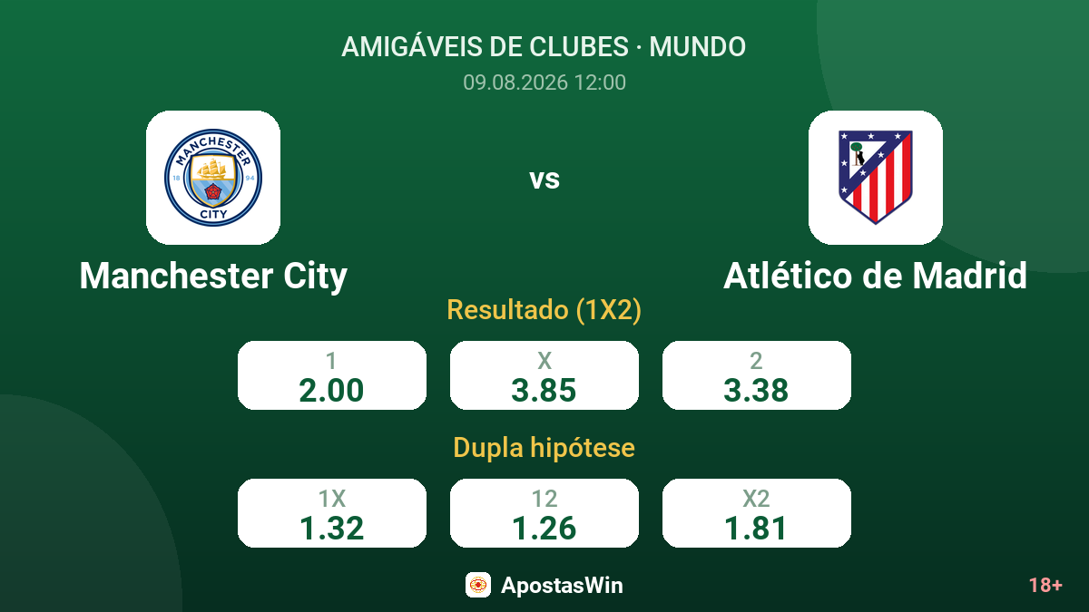 Manchester City – Atlético de Madrid — odds