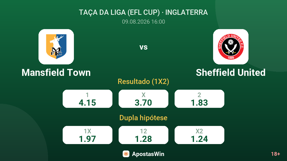 Mansfield Town – Sheffield United — odds
