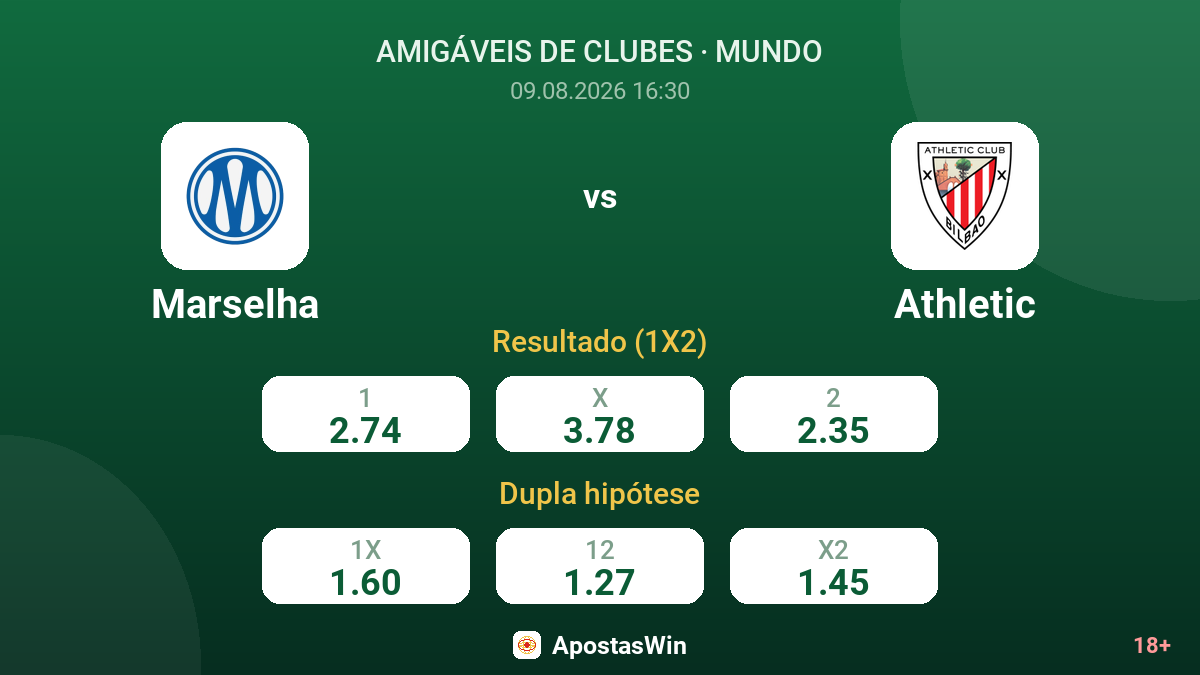 Marselha – Athletic — odds