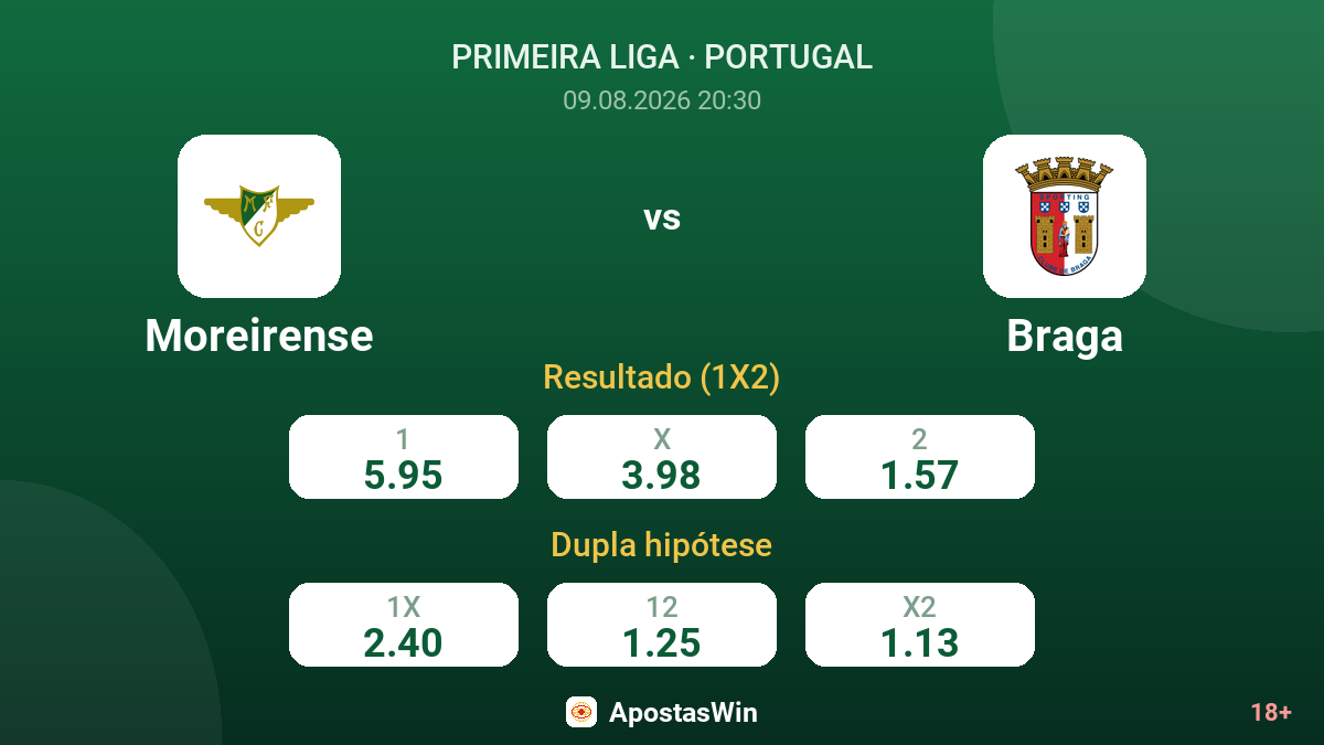 Moreirense – Braga — odds
