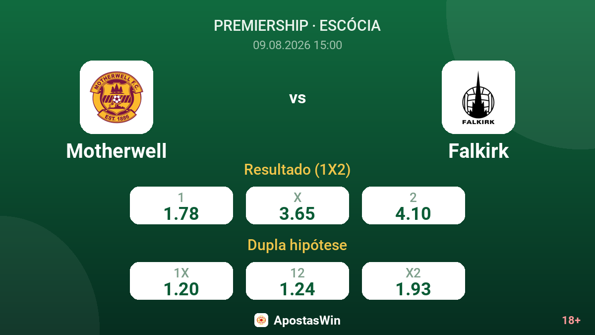 Motherwell – Falkirk — odds