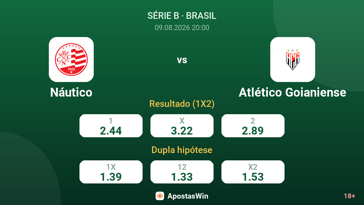 Náutico – Atlético Goianiense — odds