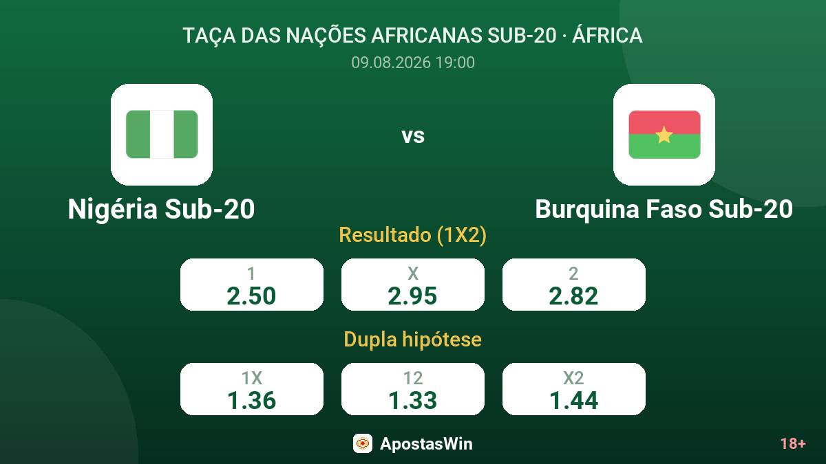 Nigéria Sub-20 – Burquina Faso Sub-20 — odds