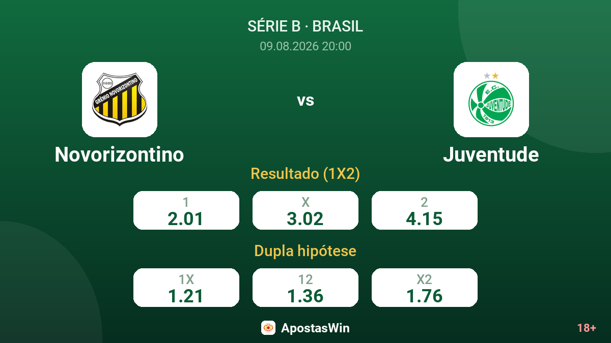 Novorizontino – Juventude — odds