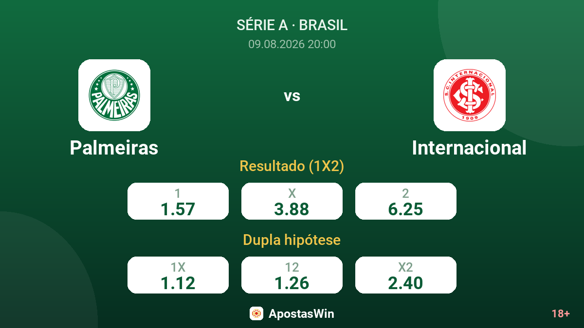 Palmeiras – Internacional — odds