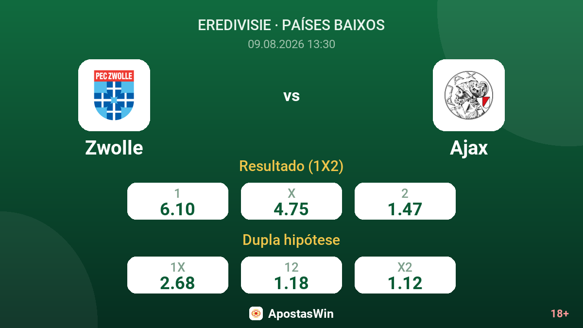 Zwolle – Ajax — odds