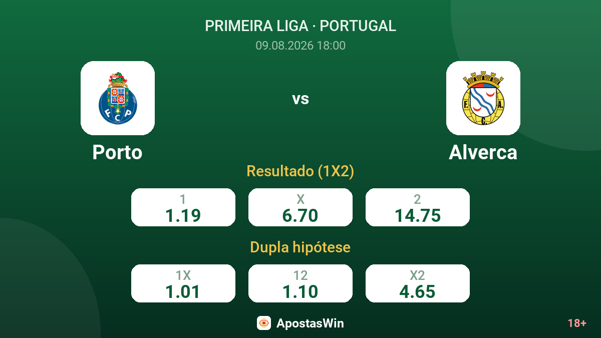 Porto – Alverca — odds