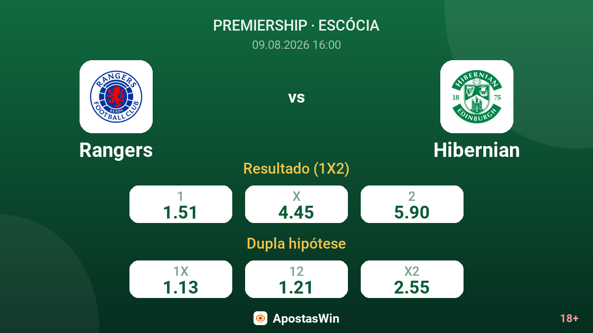 Rangers – Hibernian — odds