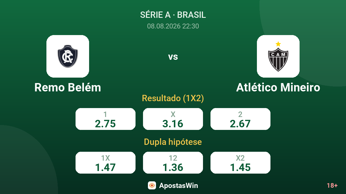 Remo Belém – Atlético Mineiro — odds
