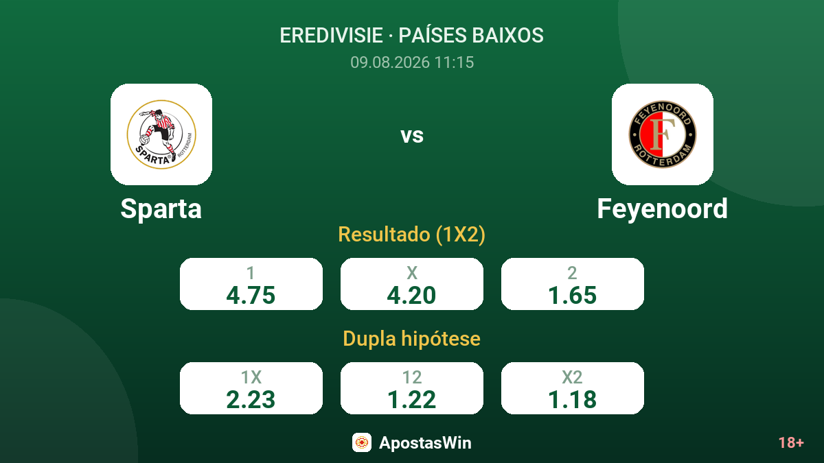 Sparta – Feyenoord — odds