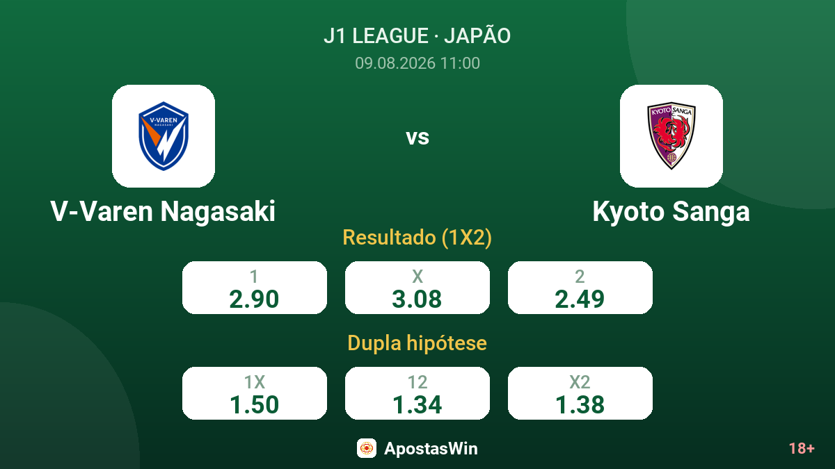 V-Varen Nagasaki – Kyoto Sanga — odds