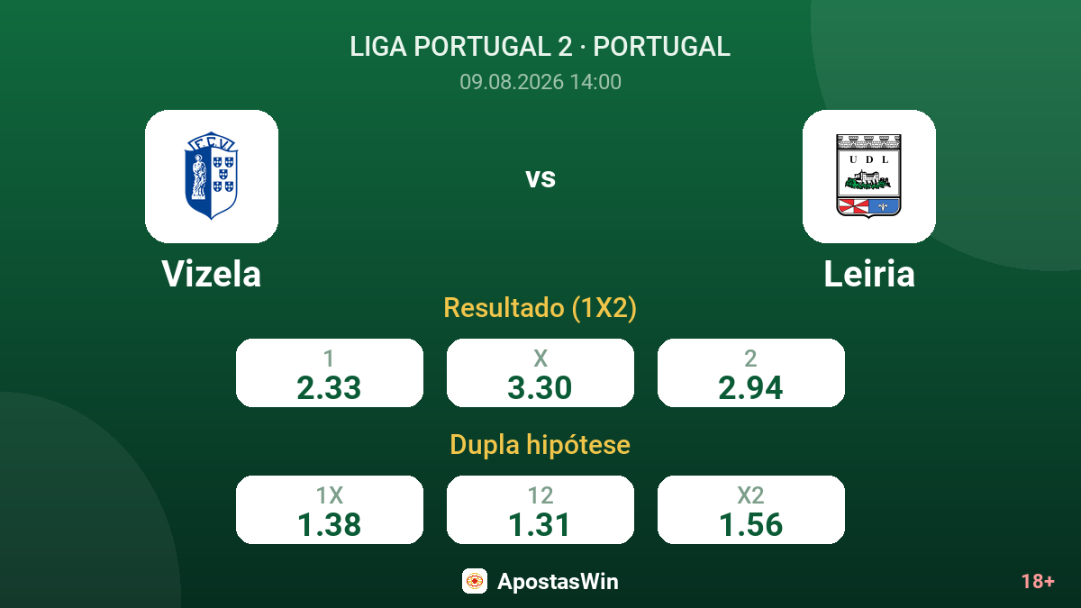 Vizela – Leiria — odds