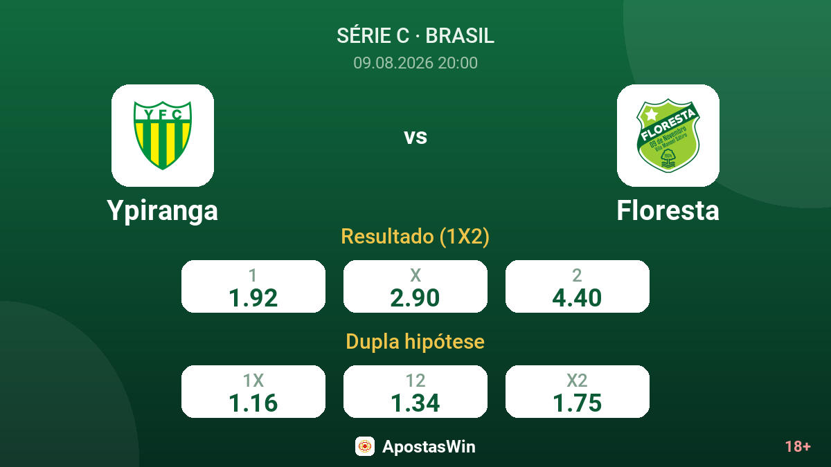 Ypiranga – Floresta — odds