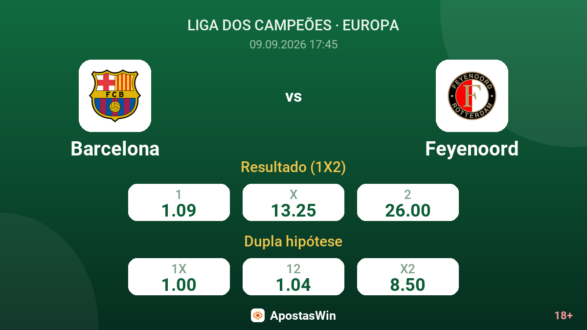 Barcelona – Feyenoord — odds