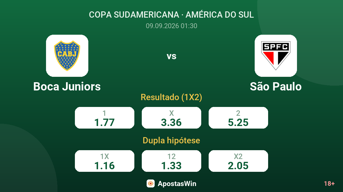 Boca Juniors – São Paulo — odds