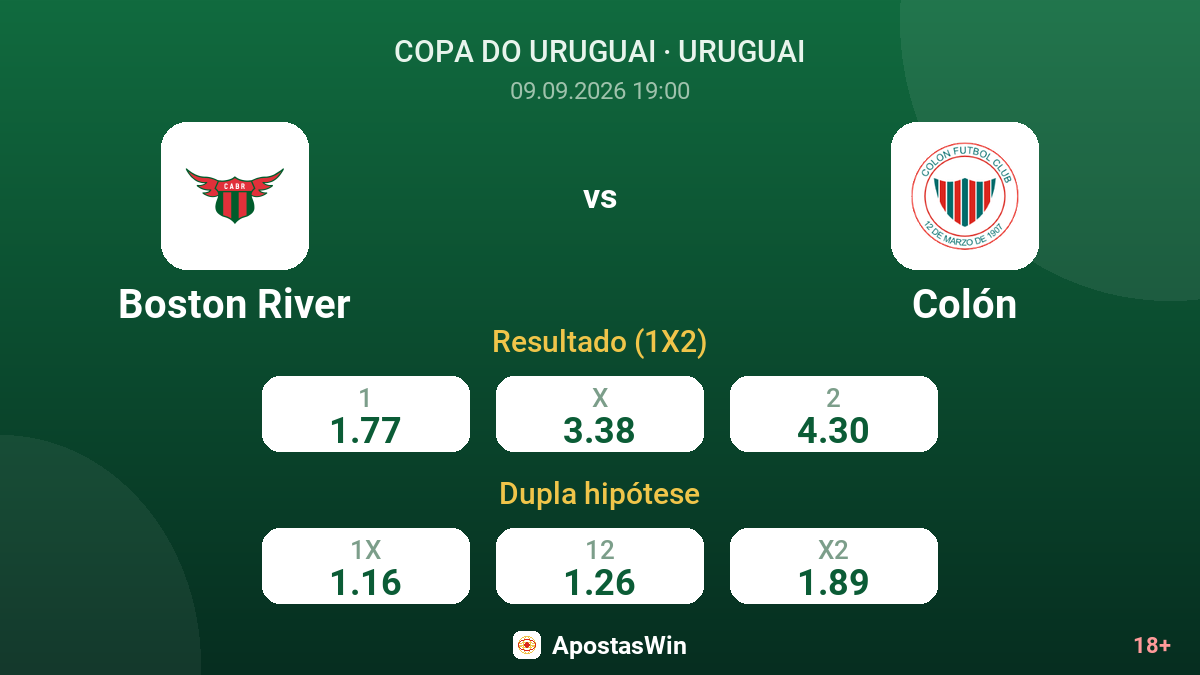 Boston River – Colón — odds